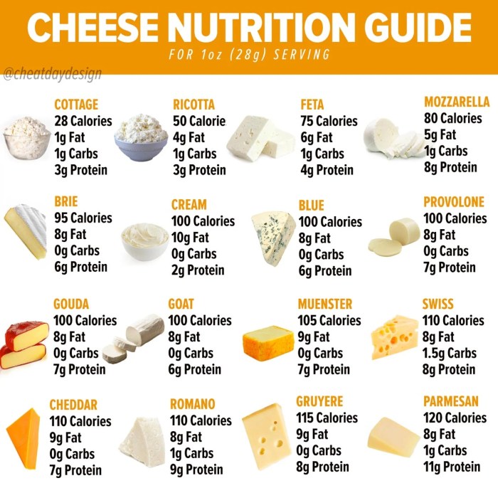 Slice cheese nutrition facts