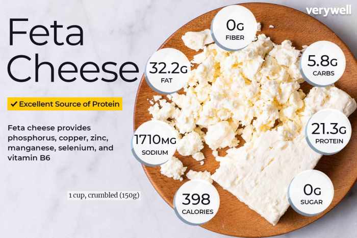 Feta cheese nutrition label