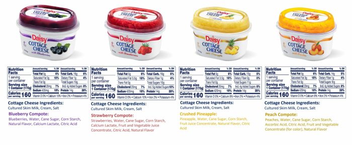 Daisy cottage cheese nutrition facts