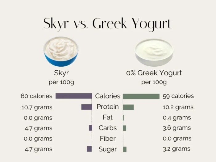 Nutrition cottage cheese vs greek yogurt