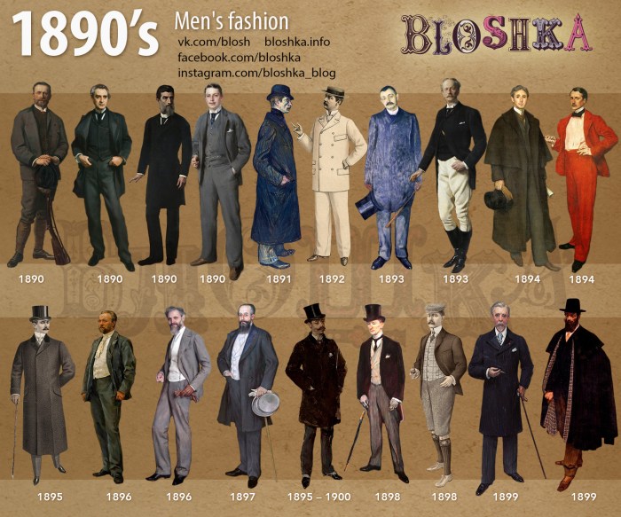 1800s mens fashion poor